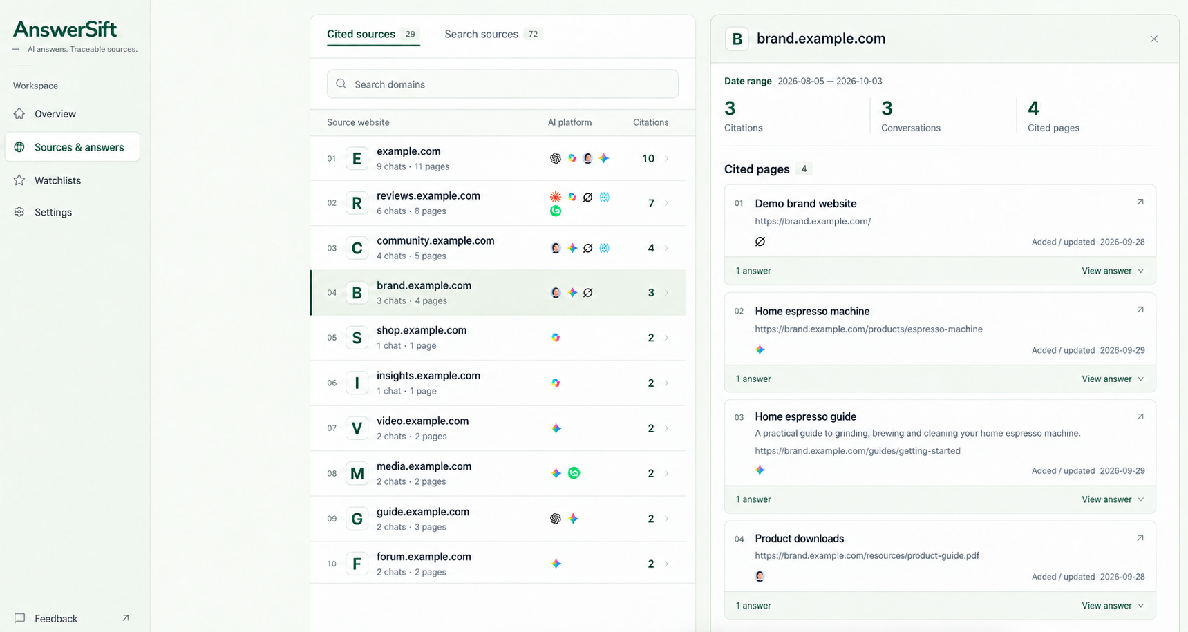 AnswerSift demo: Cited pages, with example.com domains and sample website icons.