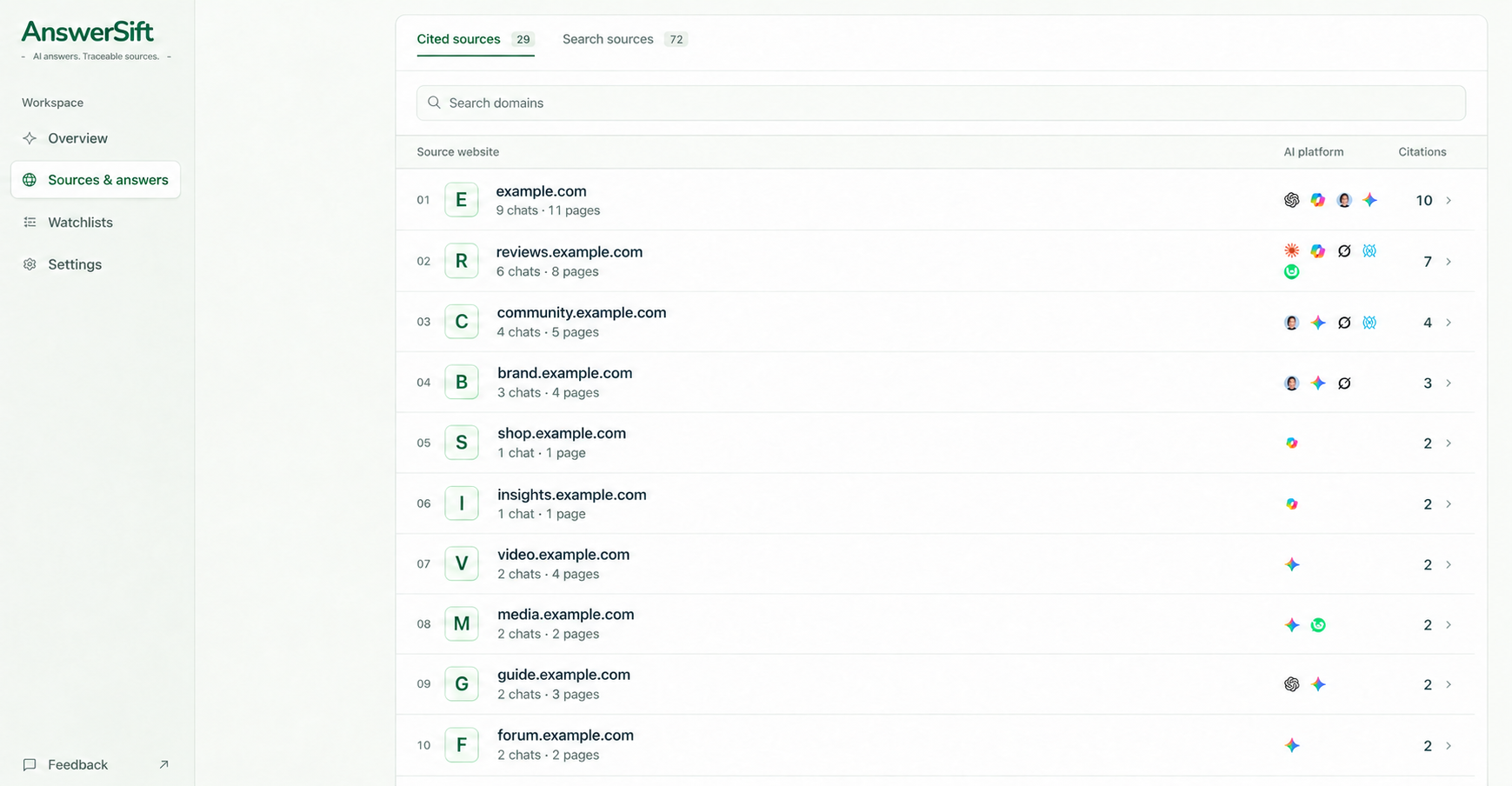 AnswerSift demo: Source websites, with example.com domains and sample website icons.